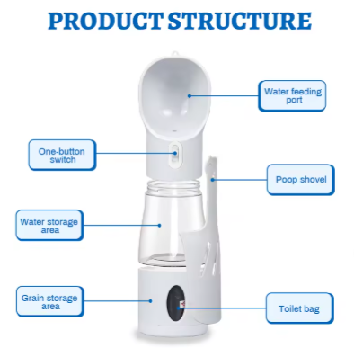 Modern Pet Bottle - 3 in 1 - Water, Food, Garbage bag & Scoop